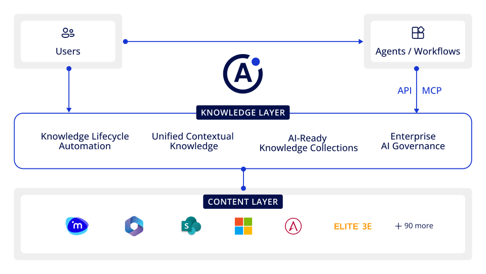 Atlas in layers short on white