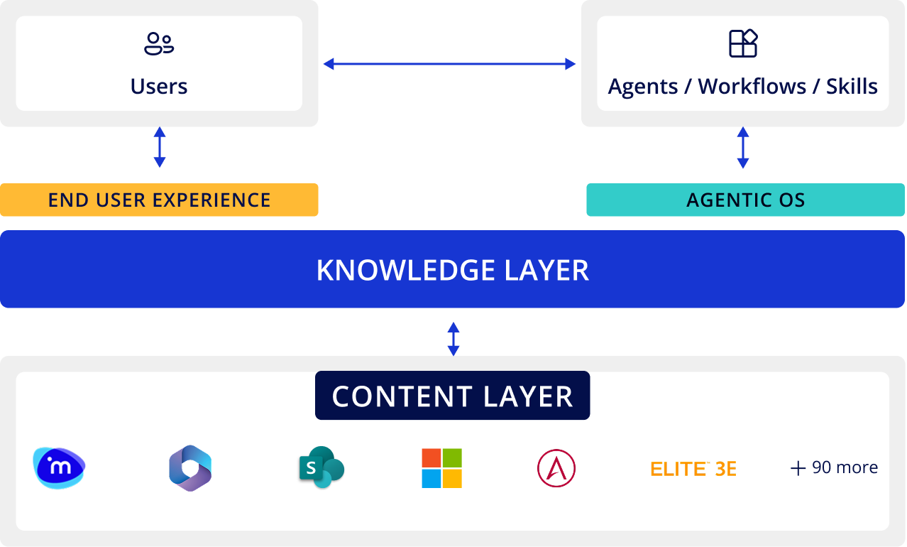 AtlasFuse in layers mini