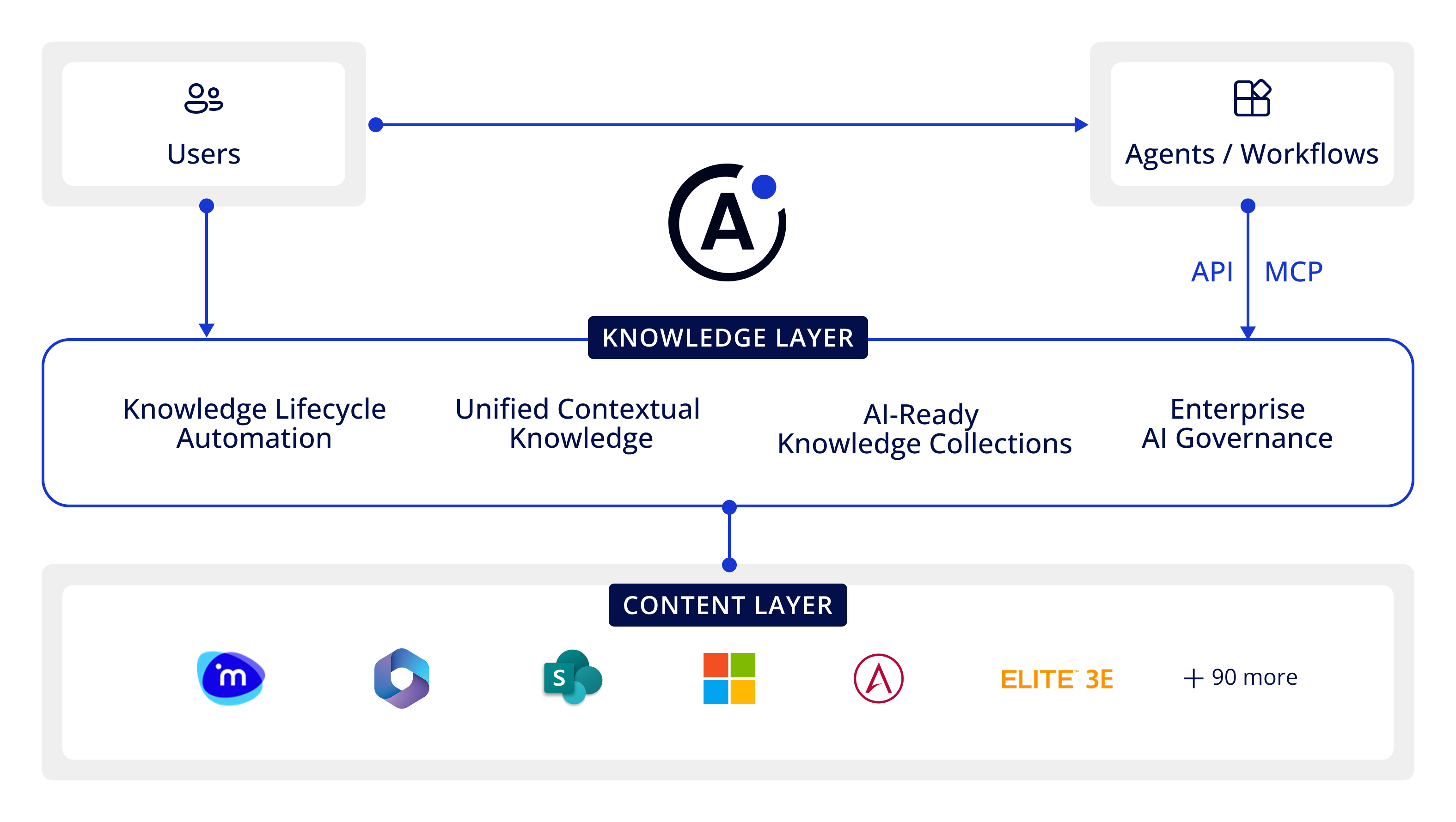 AtlasFuse in layers short on white