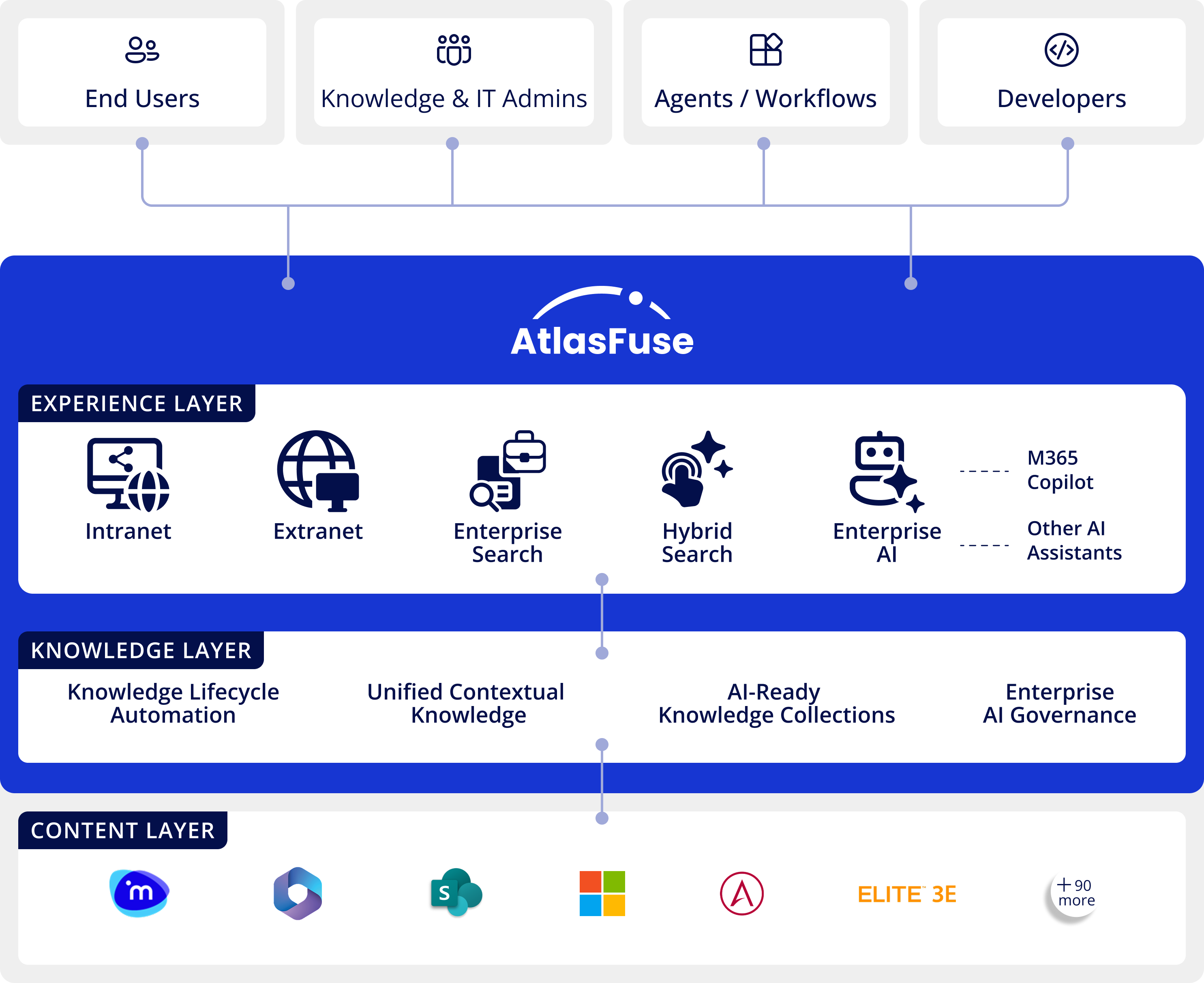 AtlasFuse in layers with logo blue background