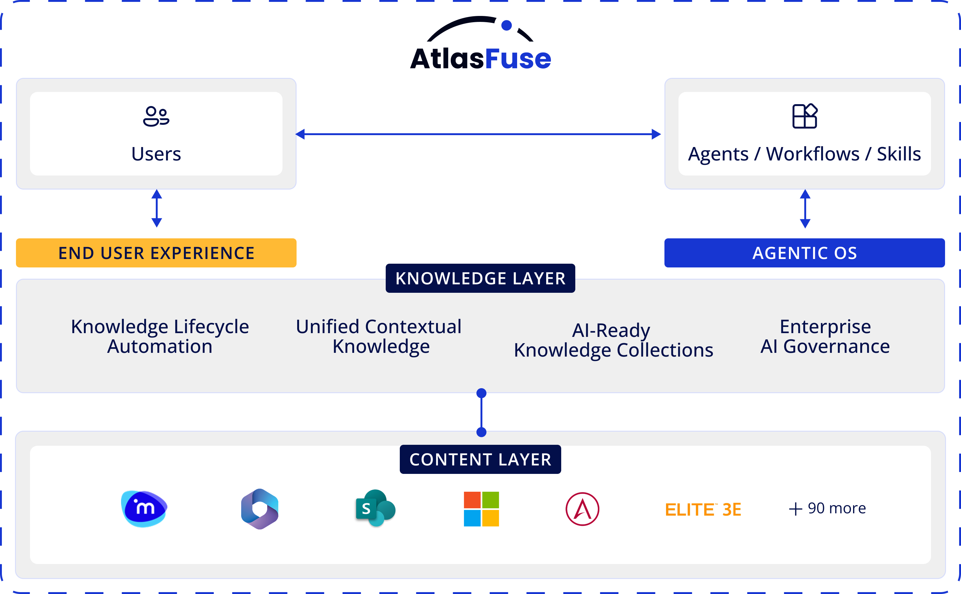 AtlasFuse in layers with logo