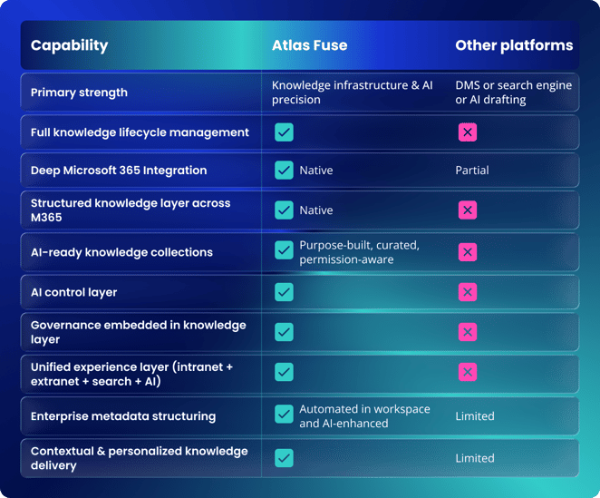 Comparison chart (Atlas vs other platforms)