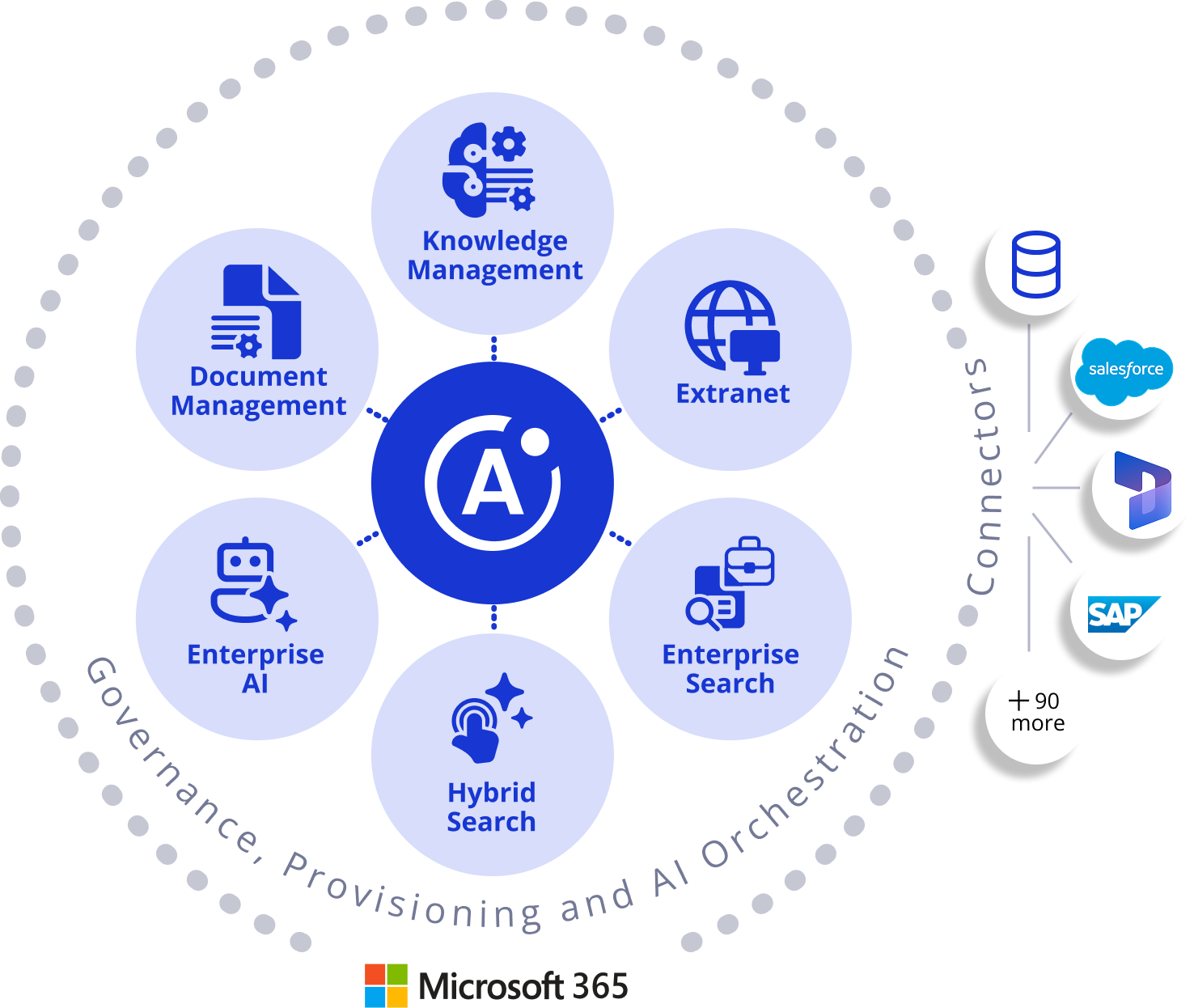Atlas multiple circles infographic with document management other sectors