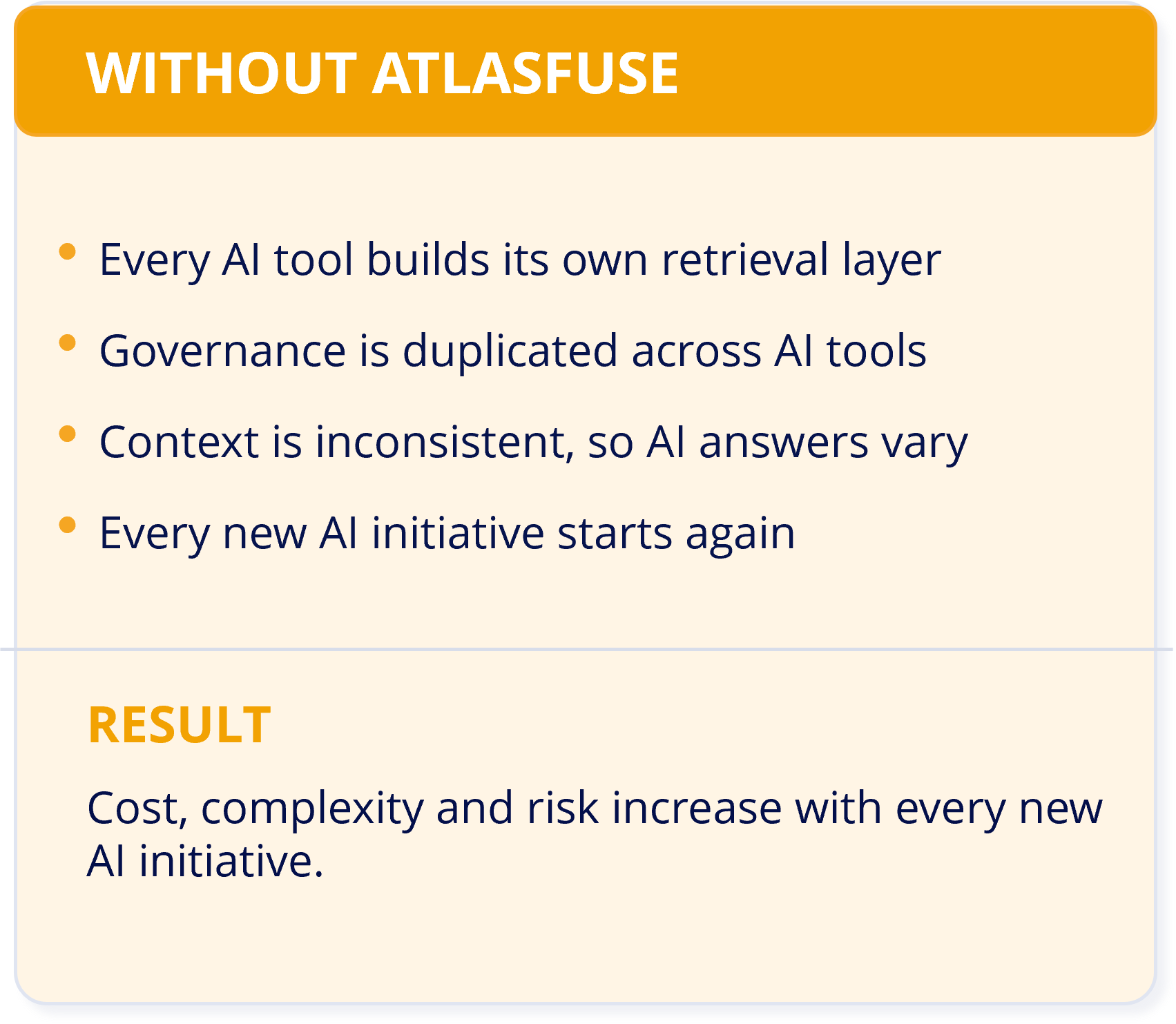 Without AtlasFuse Result